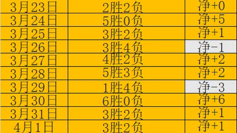 速递：C罗精彩进球，梅西焦点时刻🐐👀